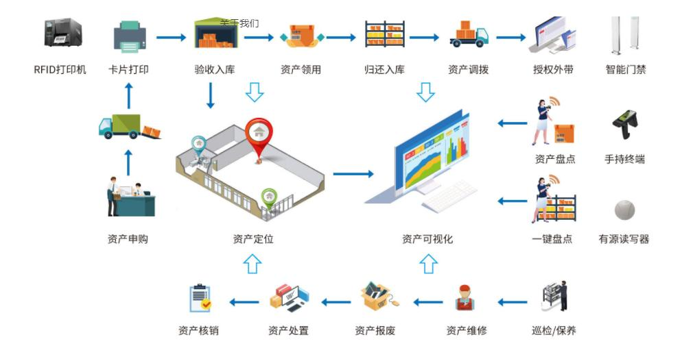 RFID技術管理資產：不止看價值，這些因素更關鍵